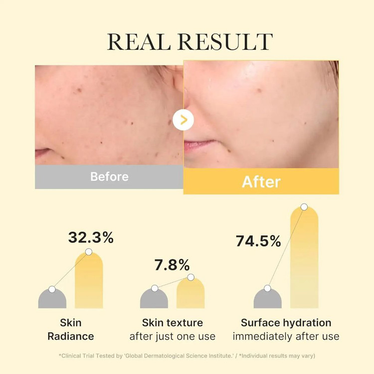 خرید ماسک ورقه ای ژلی روشن کننده کوجیک اسید وزرد چوبه مدی کیوب